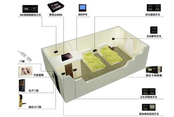 客房智能控制系统图