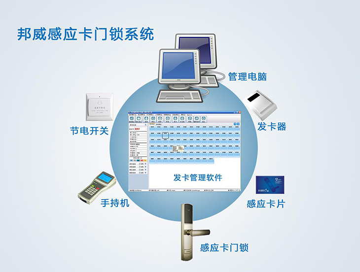 RFID门锁系统